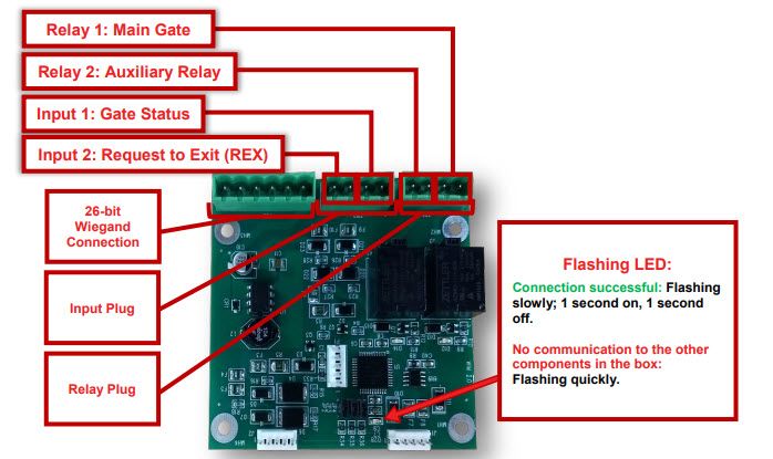 Cellgate CB-WIM 2000 Wiegand Expansion Board