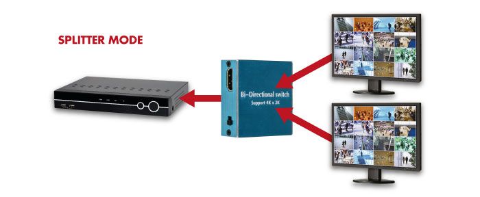 ha-1ss02-2-in-1-out-2-x-1-hdmi-2-ports-bi-directional-switch